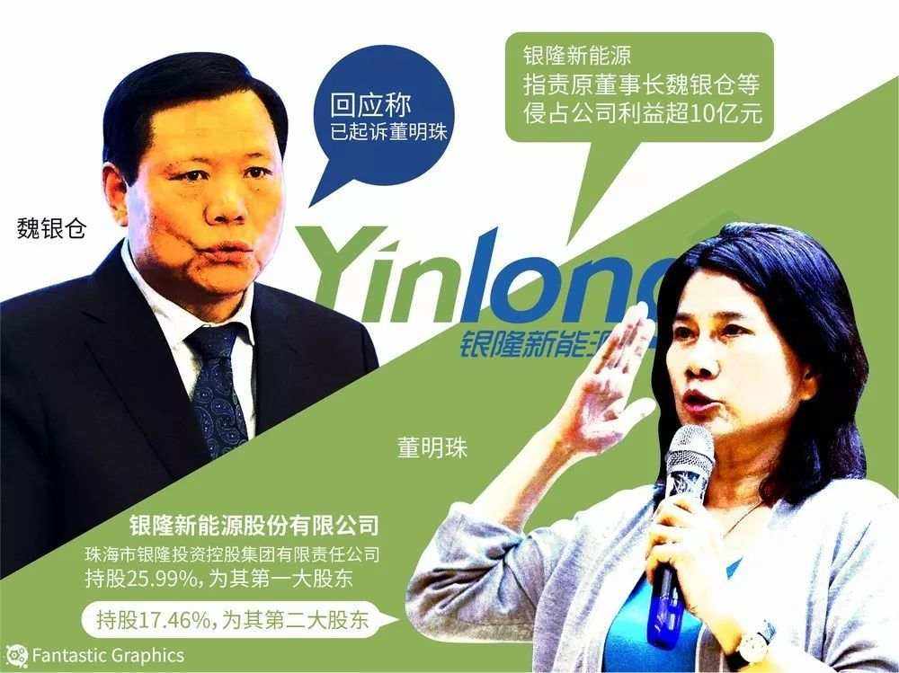 董明珠、魏銀倉決裂 格力內部人士稱接手后發現漏洞百出